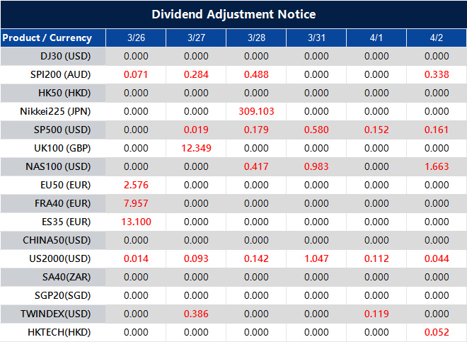 Dividend Adjustment Notice 