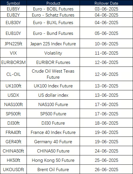 June Futures Rollover Announcement