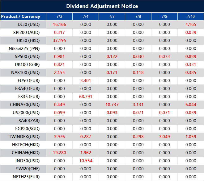 Dividend Adjustment Notice 