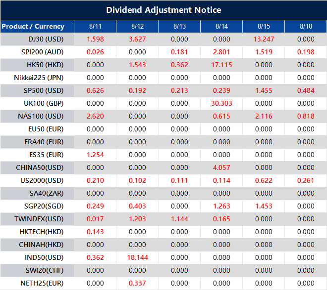 Dividend Adjustment Notice 