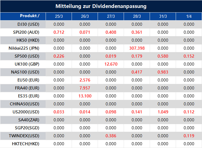 Mitteilung zur Dividendenanpassung
