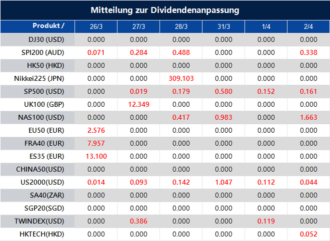Mitteilung zur Dividendenanpassung