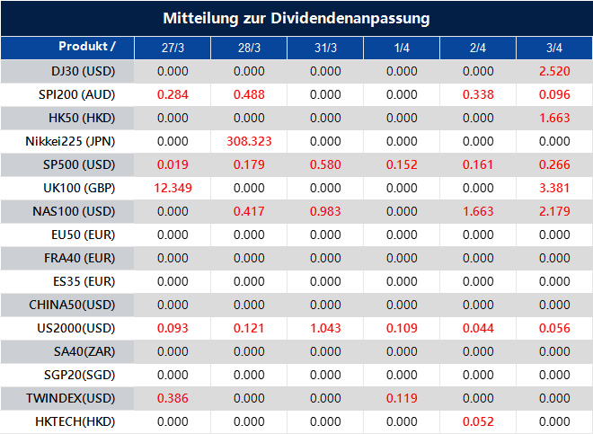 Mitteilung zur Dividendenanpassung
