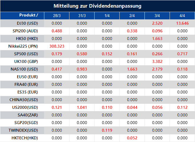 Mitteilung zur Dividendenanpassung