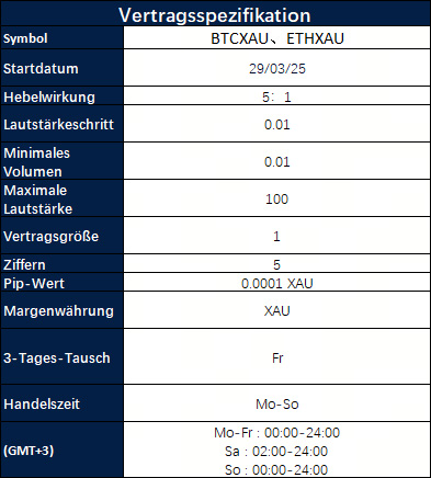Einführung neuer Produkte