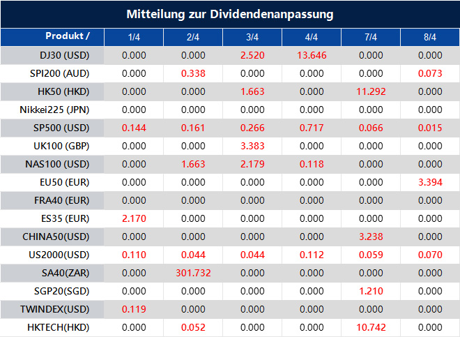 Mitteilung zur Dividendenanpassung
