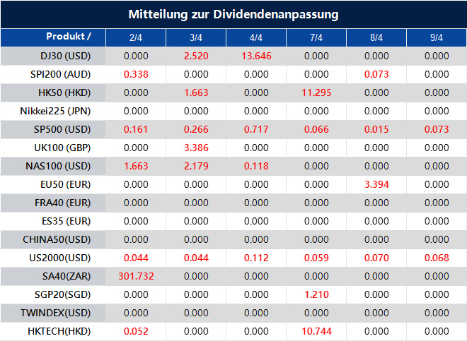 Mitteilung zur Dividendenanpassung