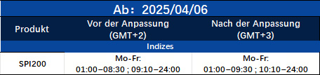 Mitteilung über Handelsanpassung 