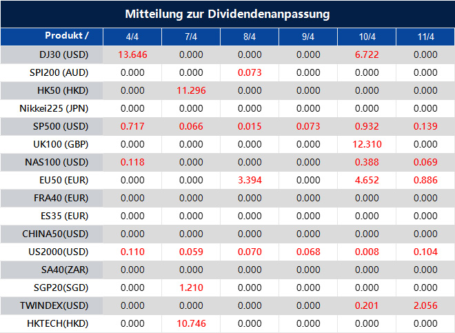 Mitteilung zur Dividendenanpassung