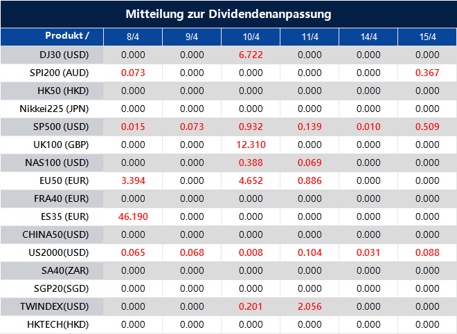 Mitteilung zur Dividendenanpassung