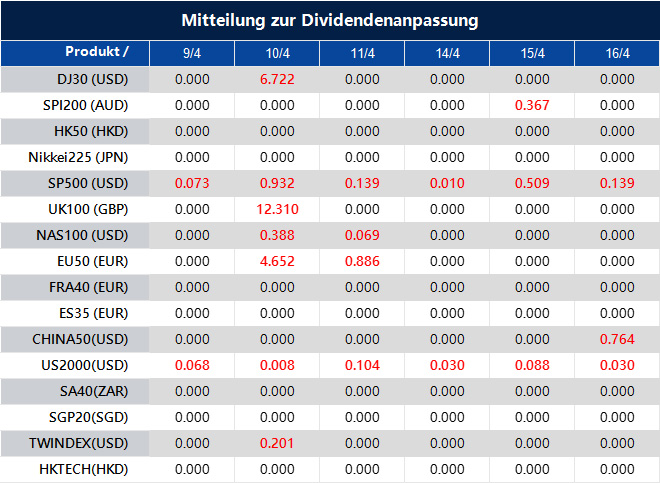 Mitteilung zur Dividendenanpassung
