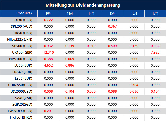 Mitteilung zur Dividendenanpassung
