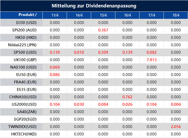 Mitteilung zur Dividendenanpassung