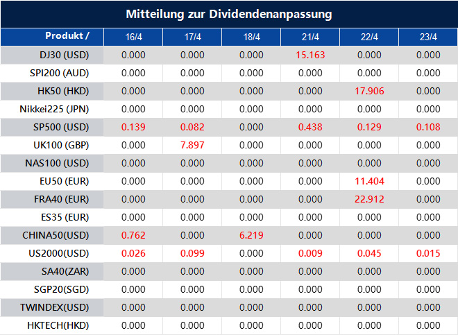 Mitteilung zur Dividendenanpassung