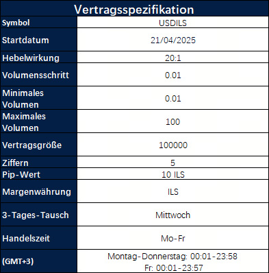 Einführung neuer Produkte