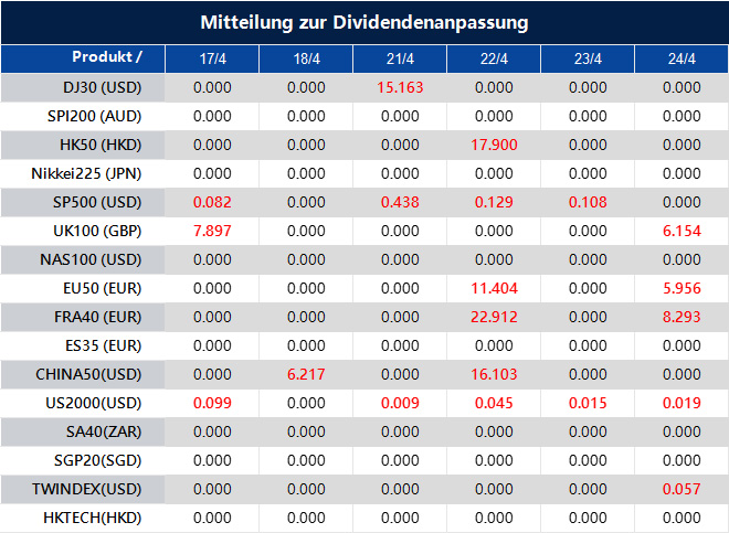 Mitteilung zur Dividendenanpassung