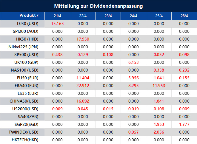 Mitteilung zur Dividendenanpassung