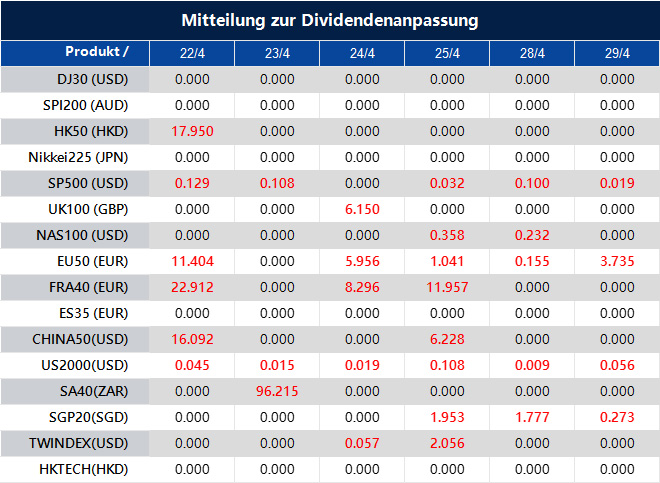 Mitteilung zur Dividendenanpassung