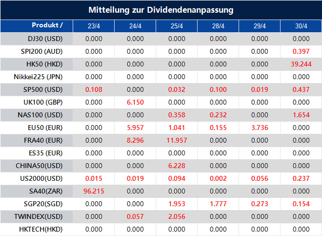 Mitteilung zur Dividendenanpassung