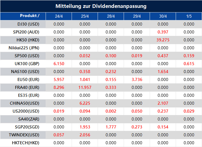 Mitteilung zur Dividendenanpassung