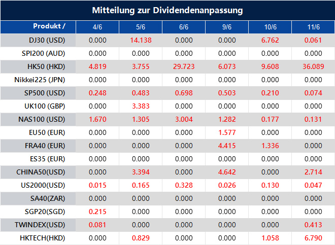Mitteilung zur Dividendenanpassung