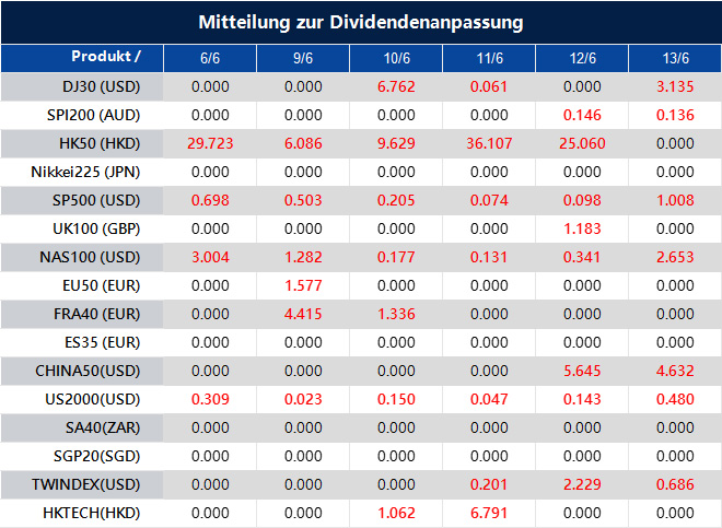 Mitteilung zur Dividendenanpassung