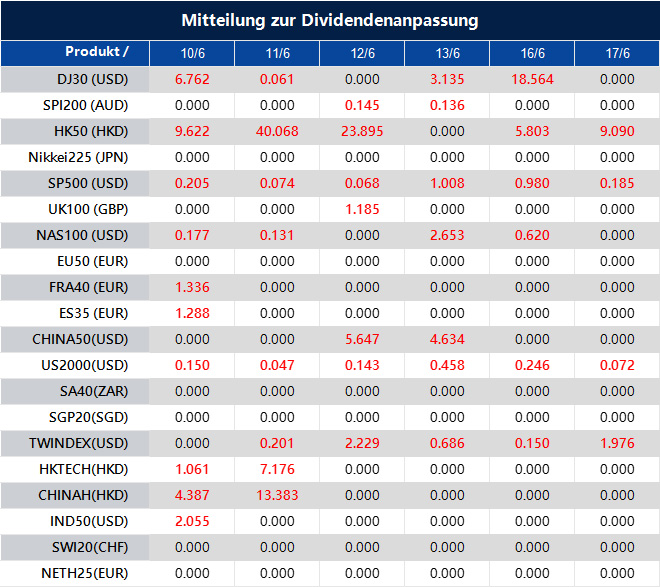 Mitteilung zur Dividendenanpassung