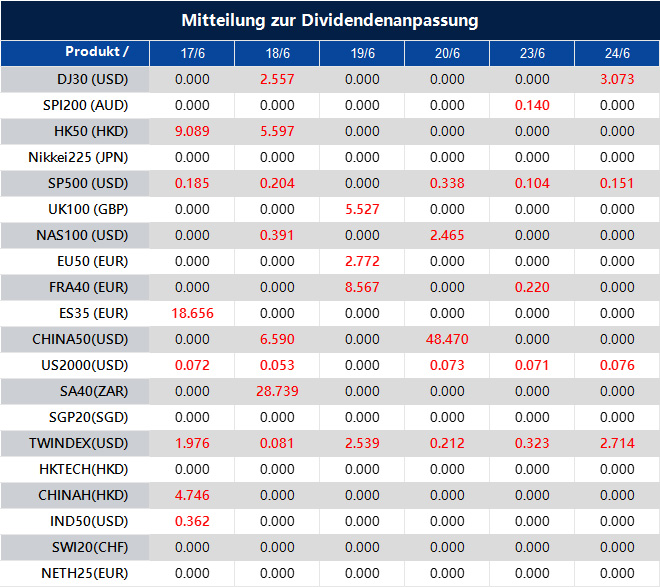 Mitteilung zur Dividendenanpassung