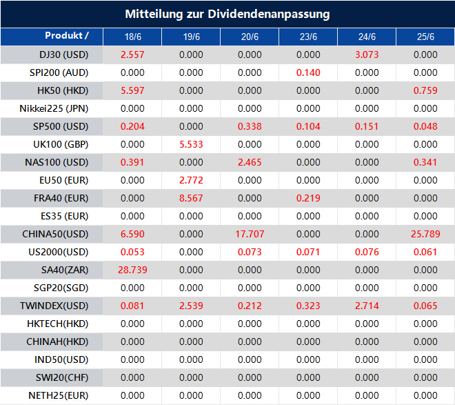 Mitteilung zur Dividendenanpassung