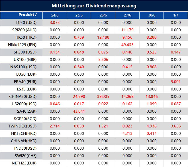 Mitteilung zur Dividendenanpassung