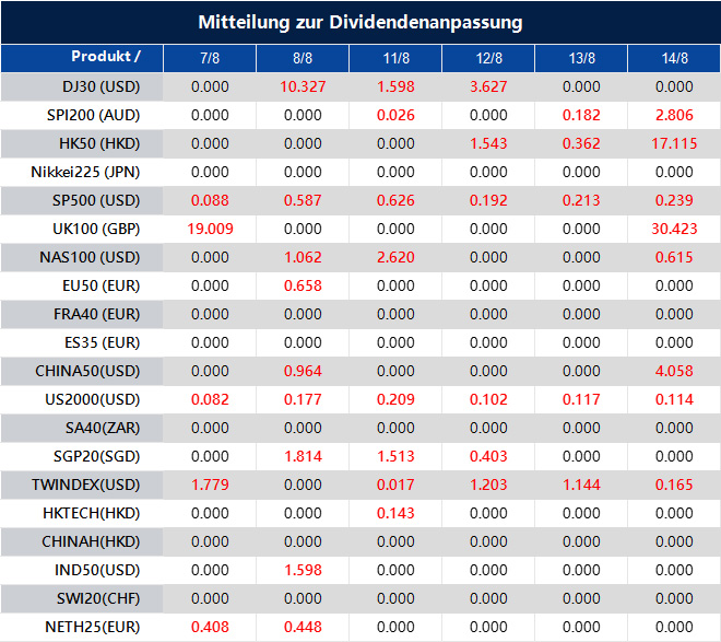 Mitteilung zur Dividendenanpassung
