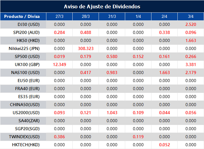 Aviso de Ajuste de Dividendos