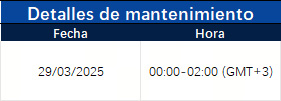 Notificación de actualización del servidor