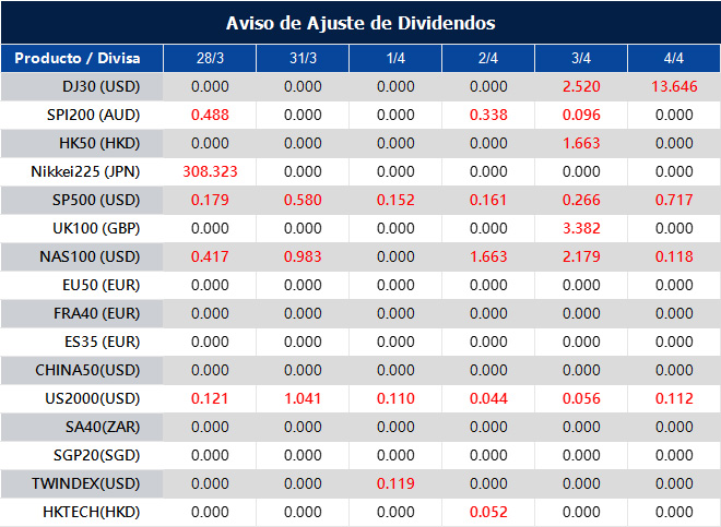 Aviso de Ajuste de Dividendos