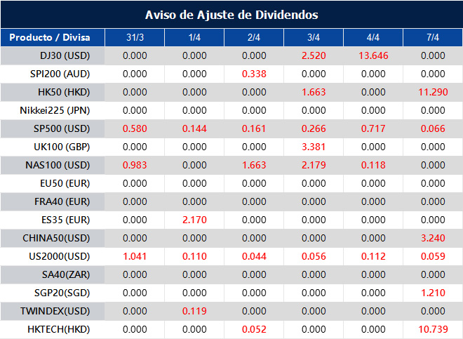 Aviso de Ajuste de Dividendos