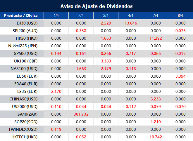 Aviso de Ajuste de Dividendos