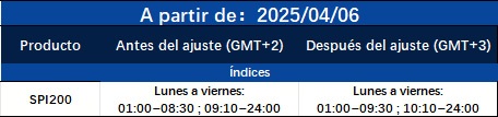 Notificación de Ajuste Comercial