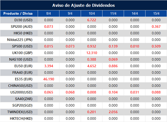 Aviso de Ajuste de Dividendos