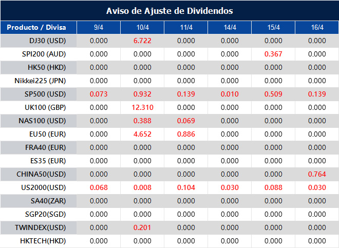 Aviso de Ajuste de Dividendos