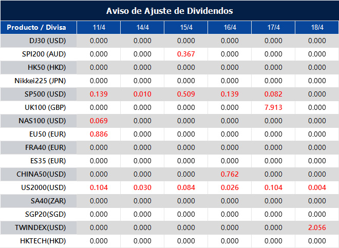 Aviso de Ajuste de Dividendos