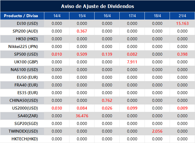 Aviso de Ajuste de Dividendos