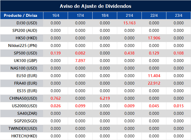 Aviso de Ajuste de Dividendos
