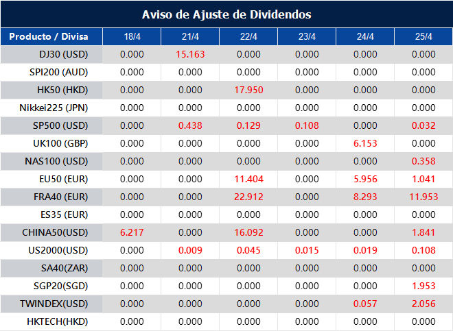 Aviso de Ajuste de Dividendos