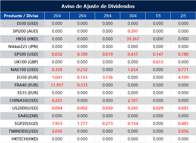 Aviso de Ajuste de Dividendos