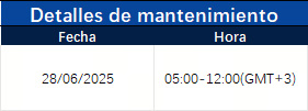 Notificación de actualización del servidor