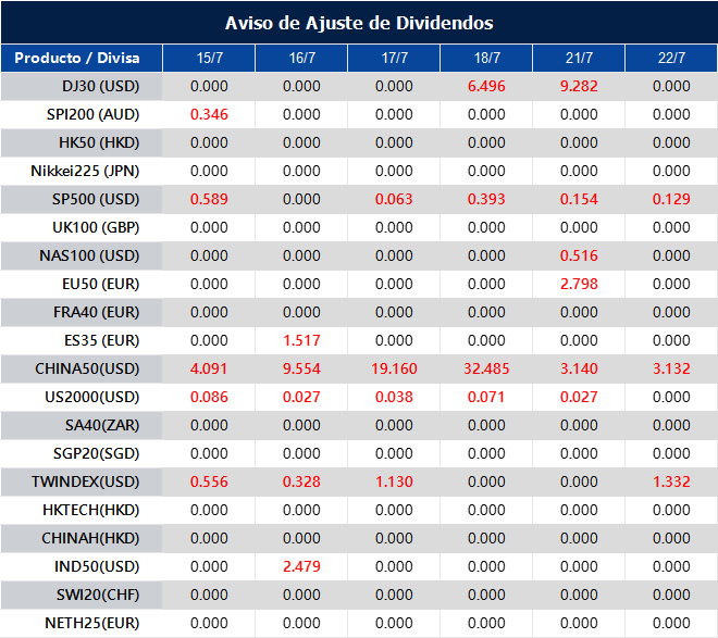 Aviso de Ajuste de Dividendos