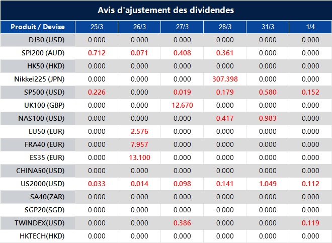 Avis d'ajustement des dividendes