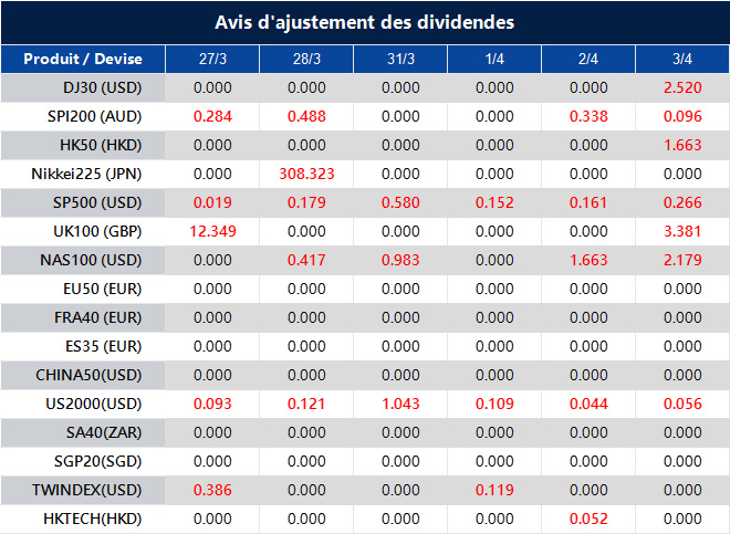 Avis d'ajustement des dividendes
