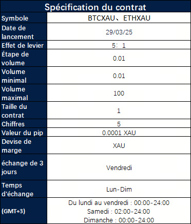 Lancement de nouveaux produits