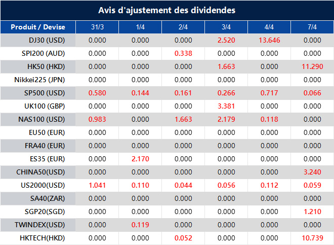 Avis d'ajustement des dividendes